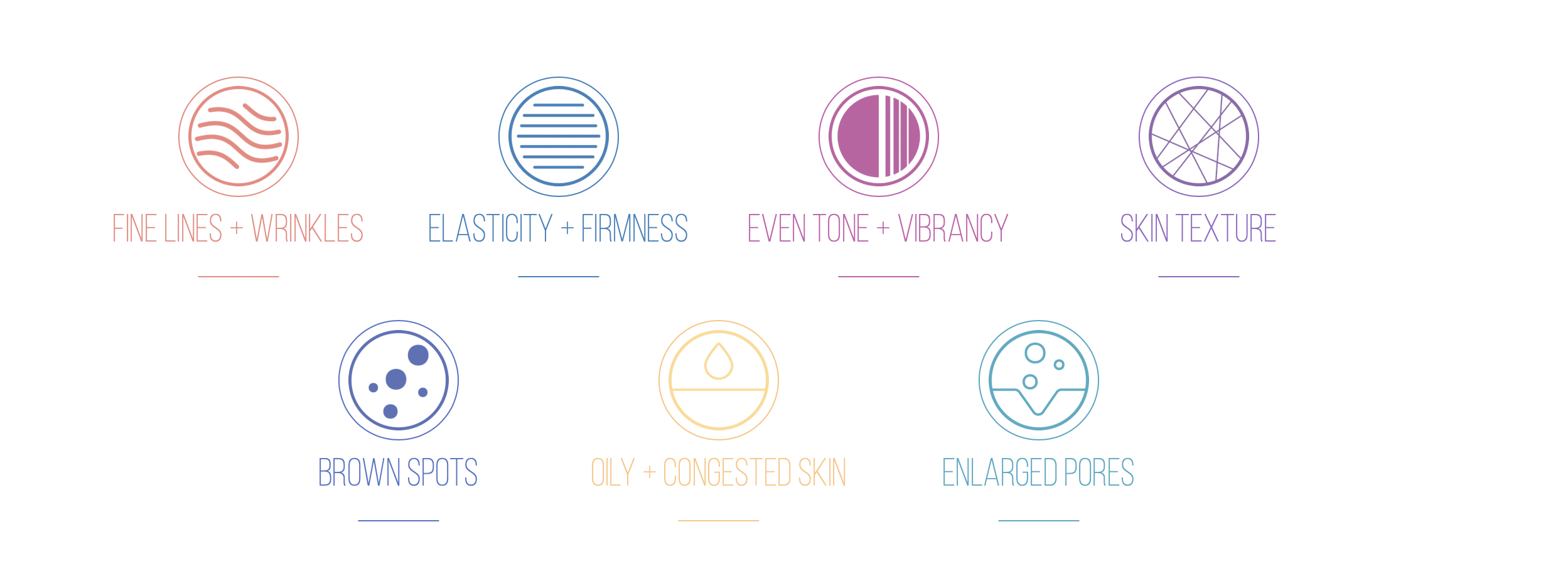How HydraFacial © works? - Infography showing HydraFacial scope of work