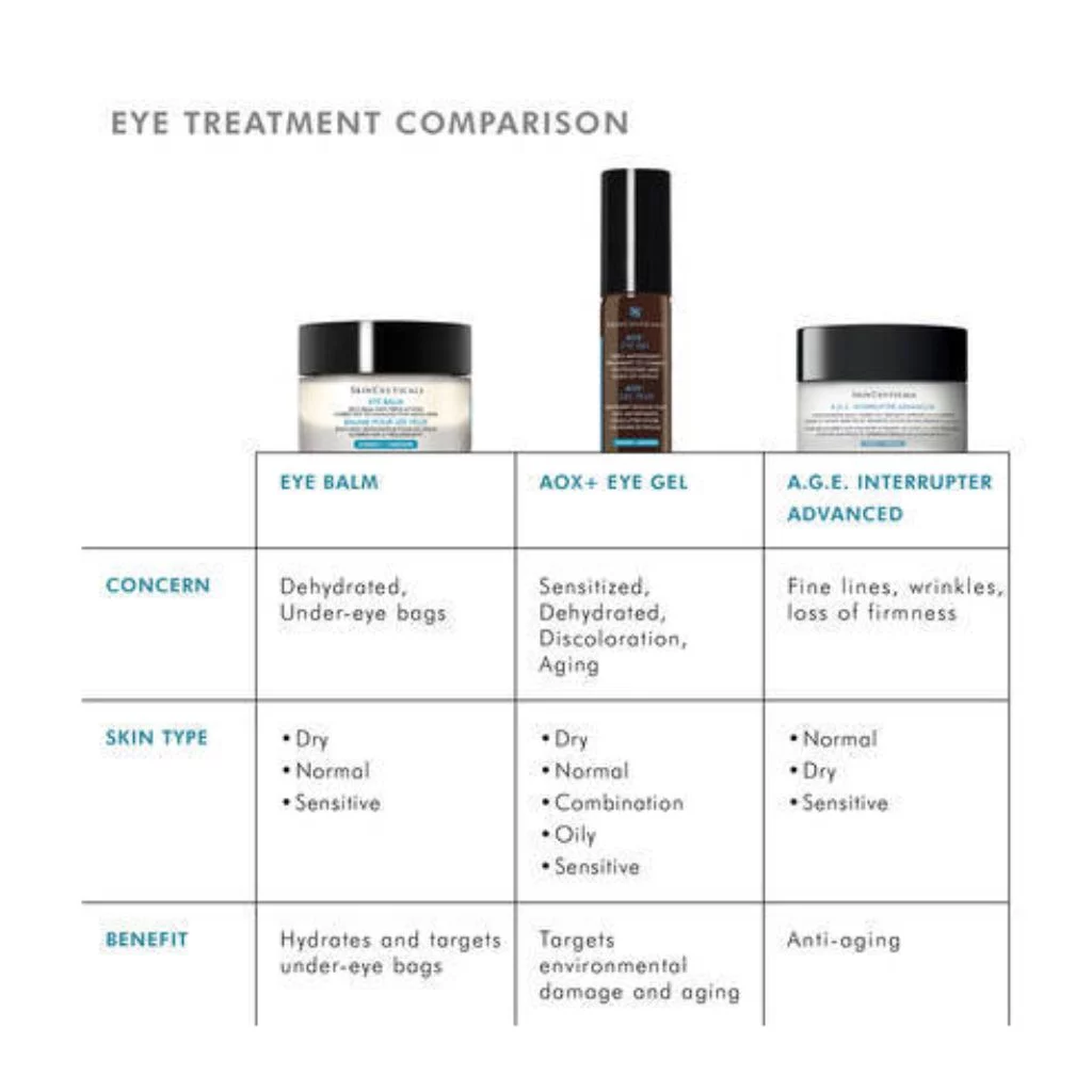 Eye Balm - Image 8