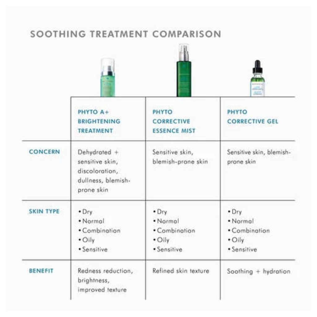 Phyto Corrective Essence Mist - Image 9