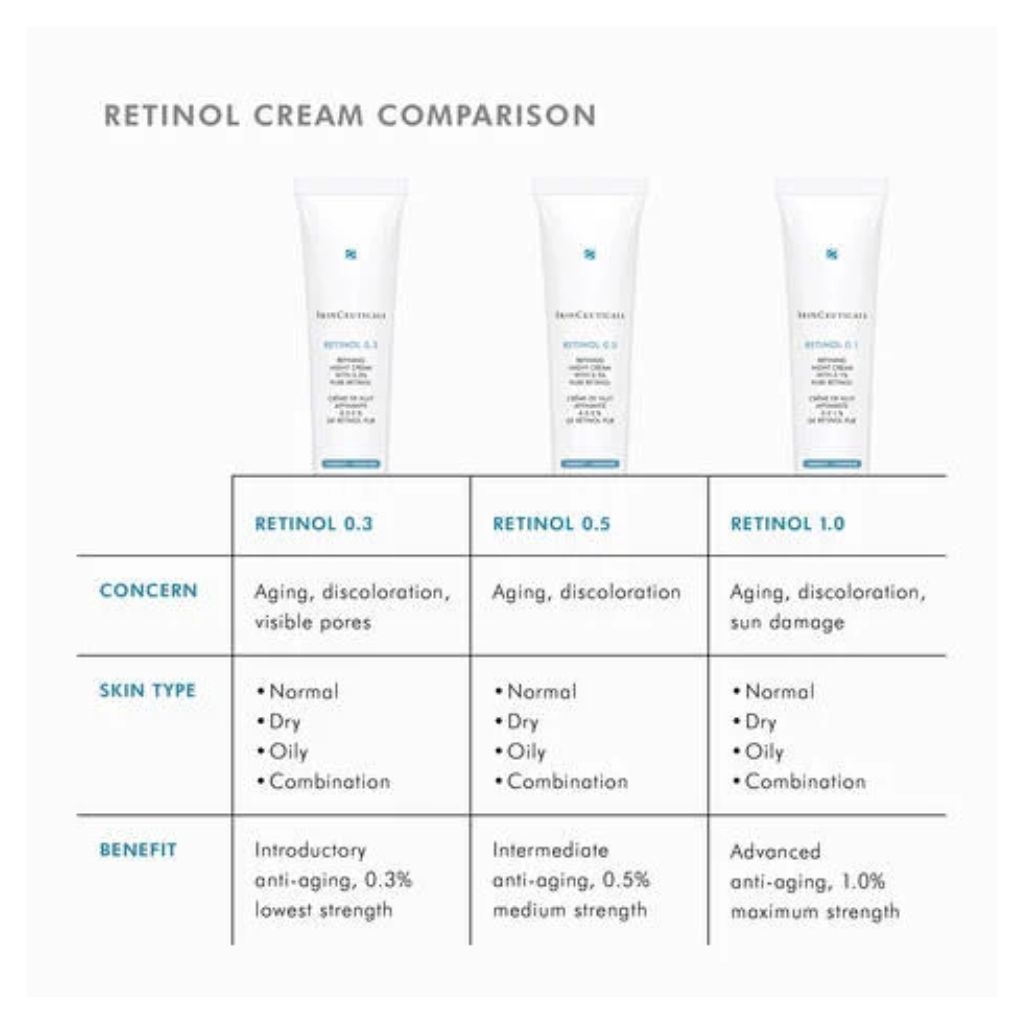 Retinol 0.3 - Image 8