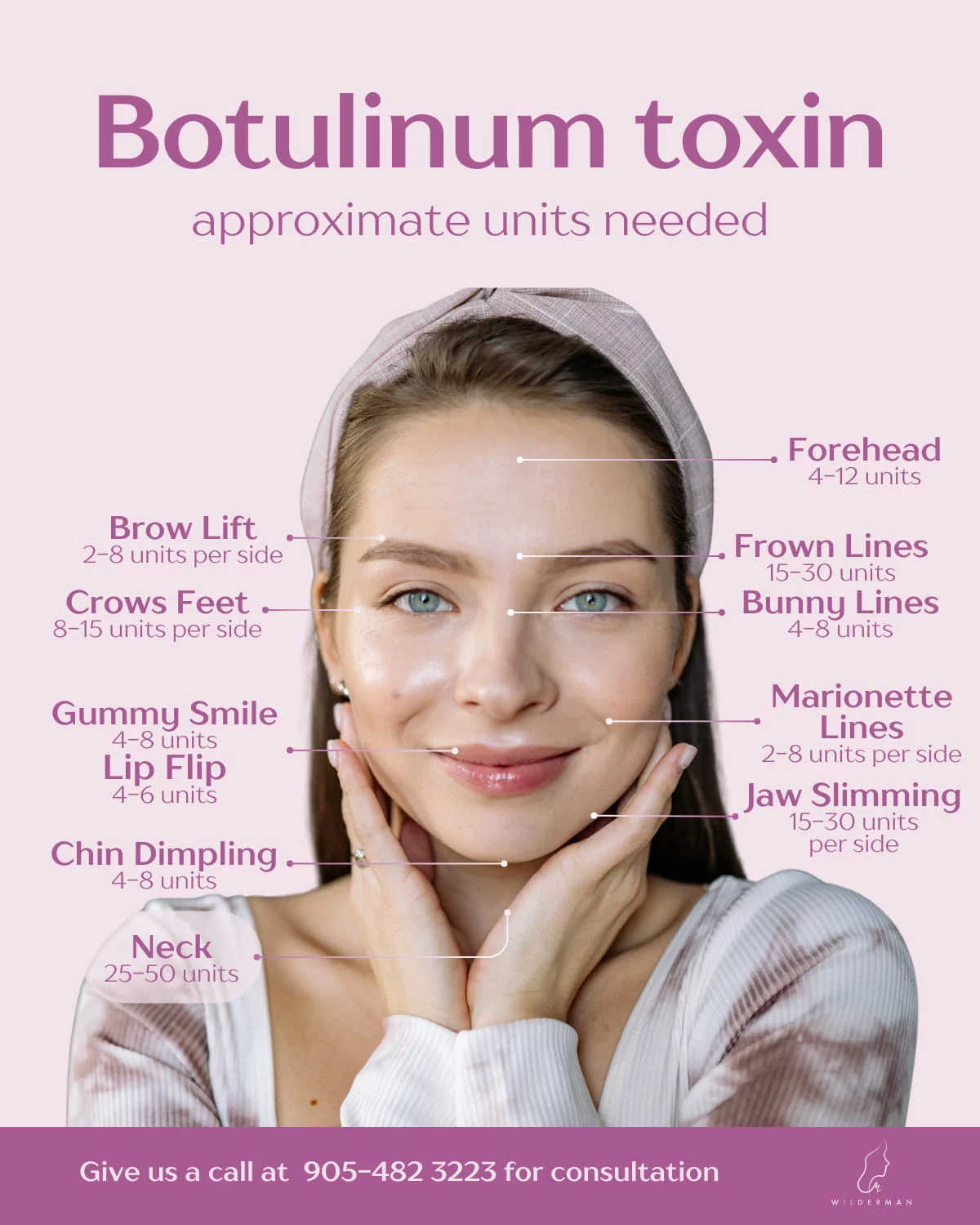 The Botox Unit Breakdown - Areas and Units needed - Wilderman Cosmetic Clinic