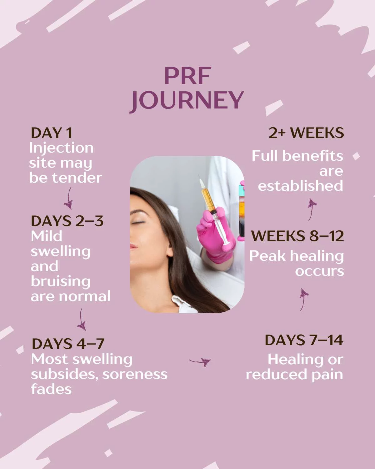 Price List for Medical Cosmetic Treatments